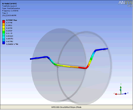LMHS 1000 Series Modal Analysis
