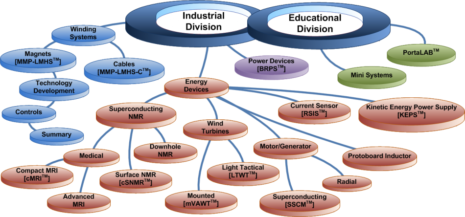 InfPhy - Product Chart - No Header